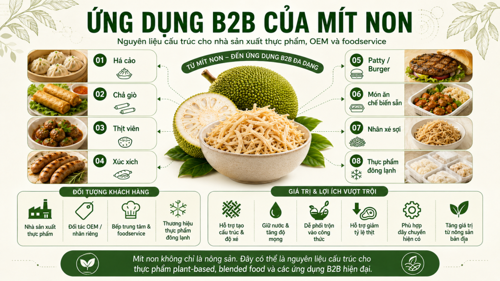 Ứng dụng B2B của mít non trong há cảo chả giò thịt viên xúc xích patty ready meal và thực phẩm đông lạnh